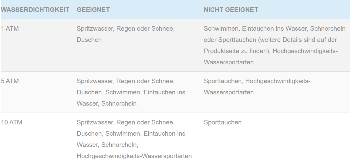 Tabelle Wasserdichtigkeit